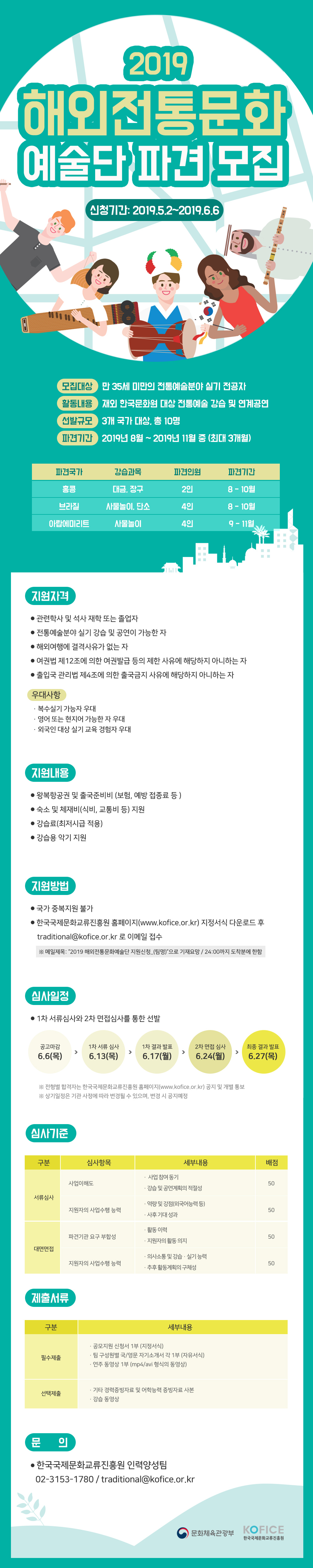 2019 해외전통문화 예술단 파견 모집